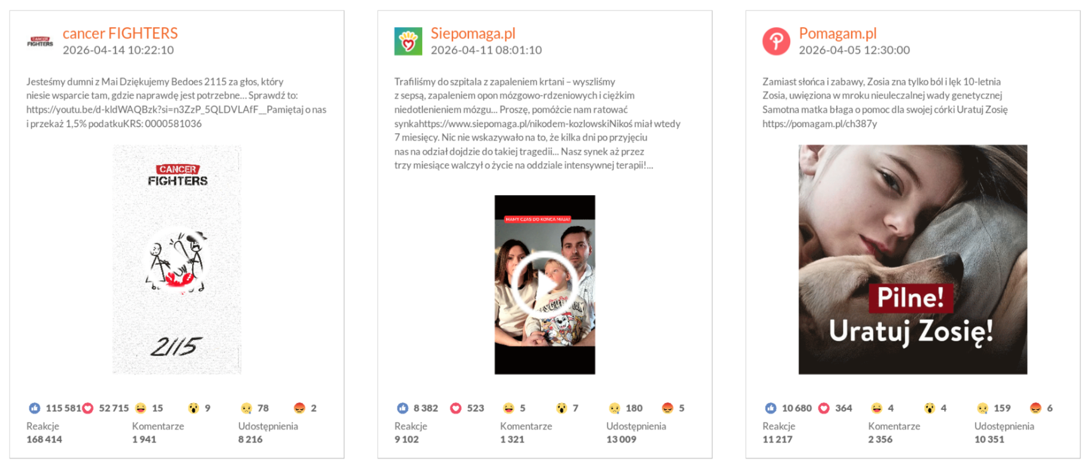Najlepsze posty na Facebooku w kategorii NGO | kwiecień 2026 r.