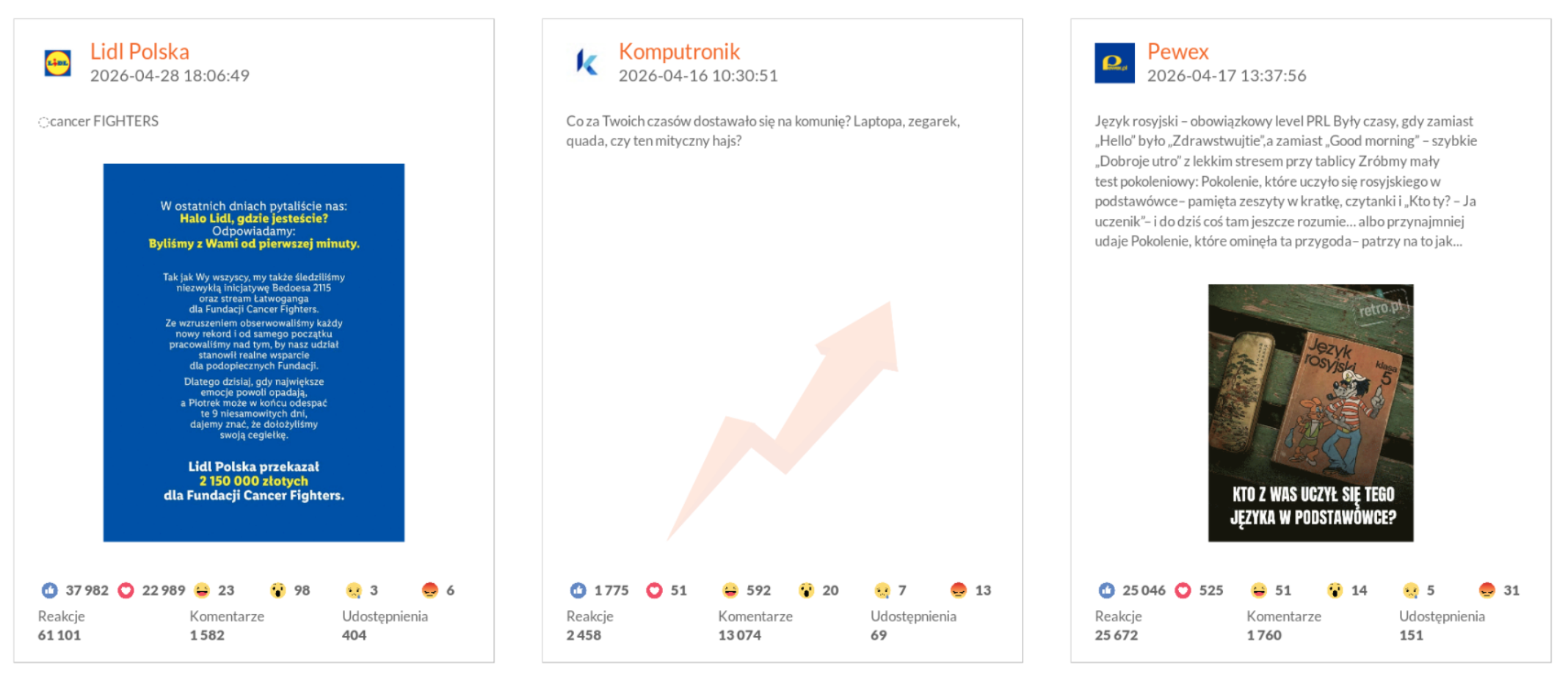Najlepsze posty na Facebooku w kategorii Handel | kwiecień 2026 r.