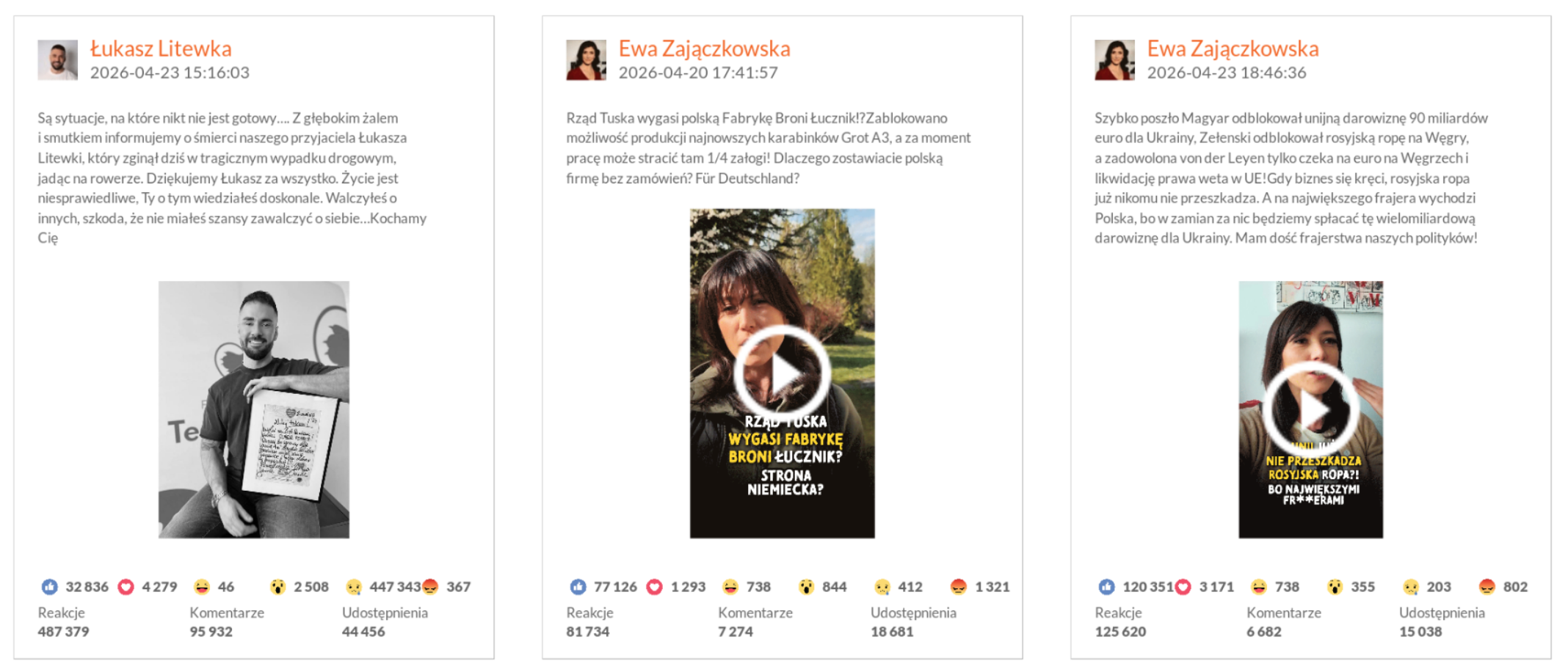 Najlepsze posty na Facebooku w kategorii Polskojęzyczne | kwiecień 2026 r.