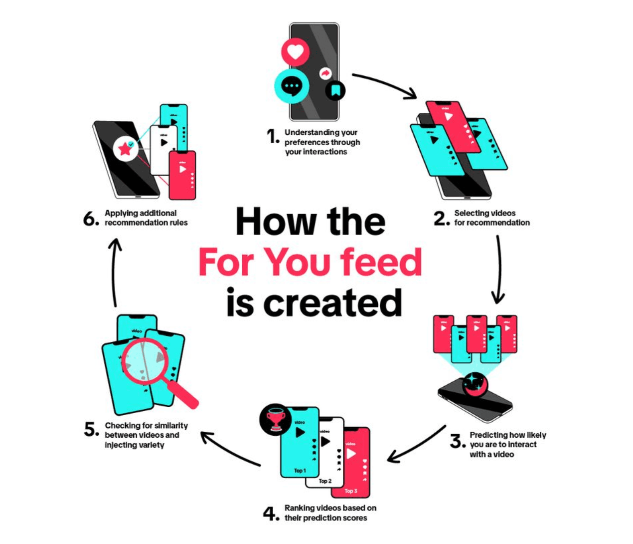 tiktok for you feed