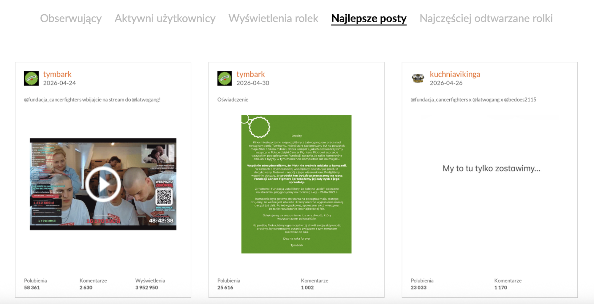 Najbardziej angażujące posty na Instagramie w kategorii Jedzenie | kwiecień 2026