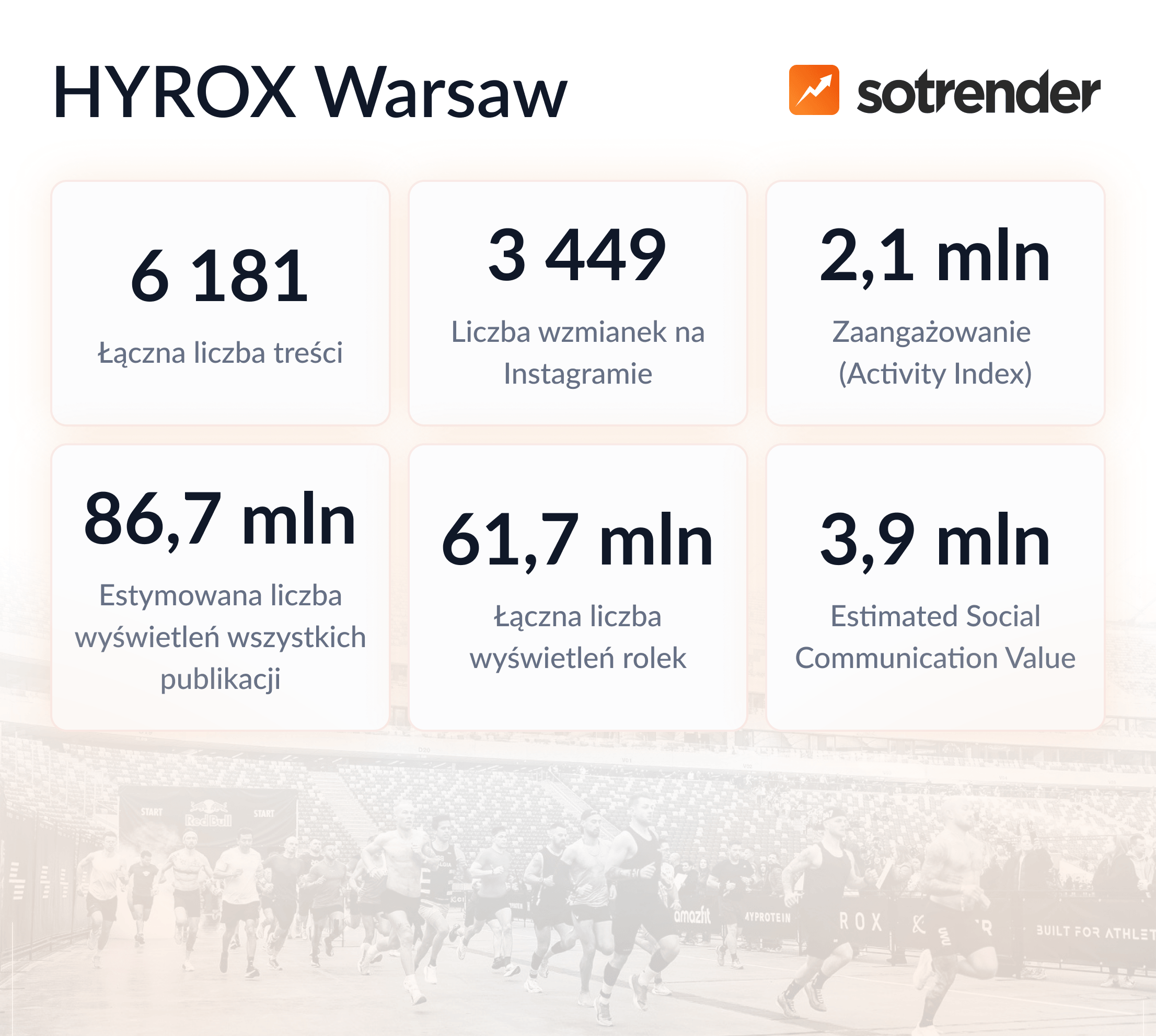 hyrox warsaw podsumowanie wydarzenia w social media