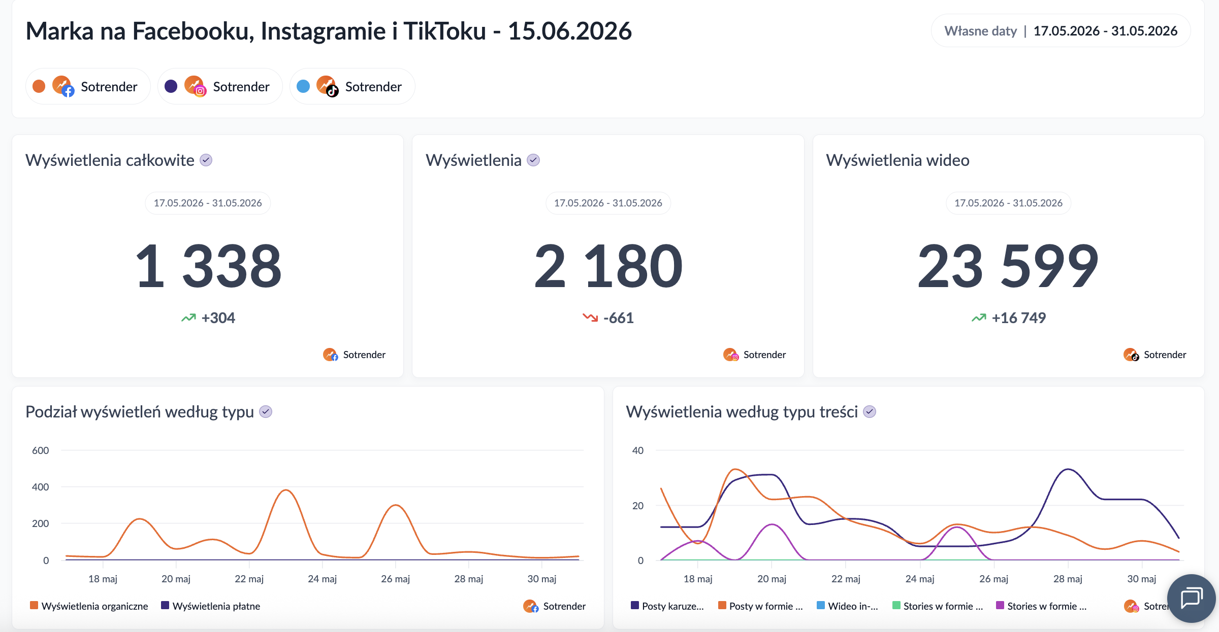 Nowy sposób raportowania w Sotrenderze