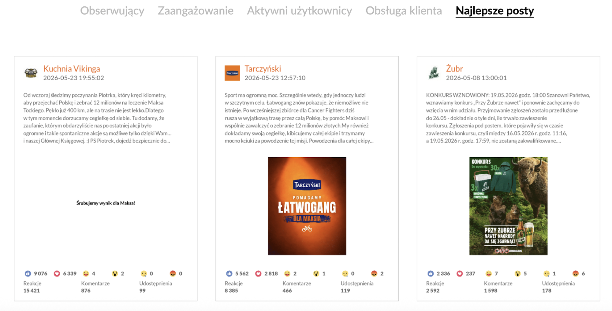 tarczynski kuchnia vikinga wsparcie zbiórki łatwoganga
