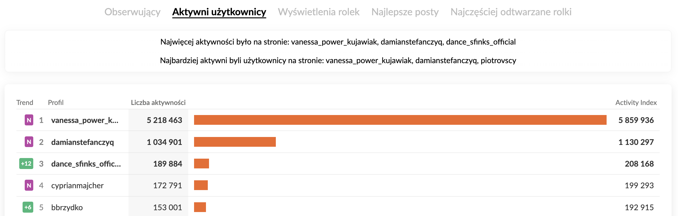 damian stefańczyk instagram podcast pani Helena