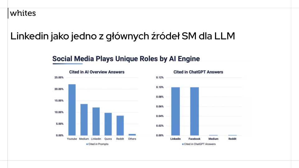 linkedin źródłem dla llmów