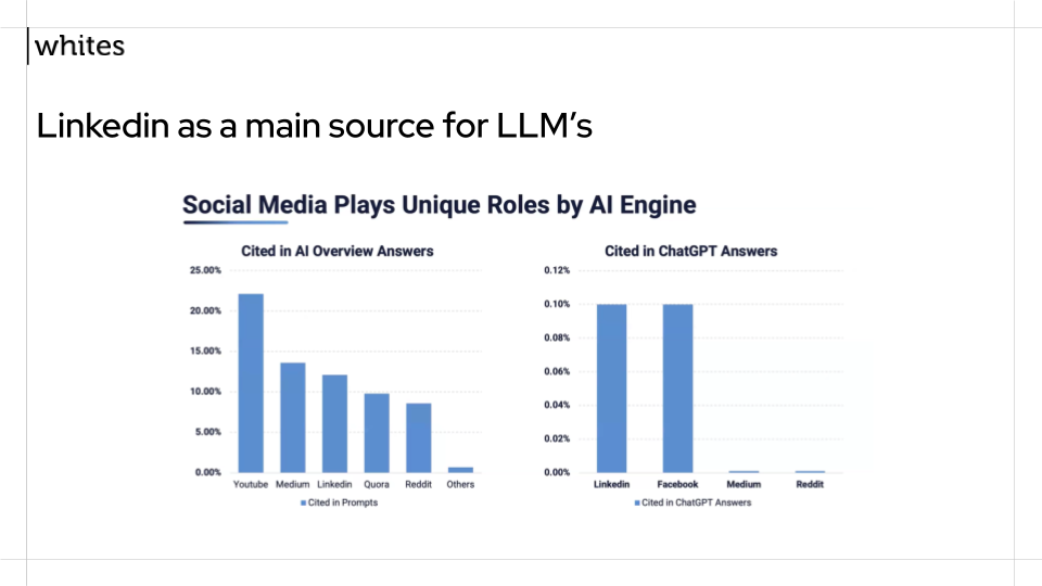 linkeidn as a main source for llms