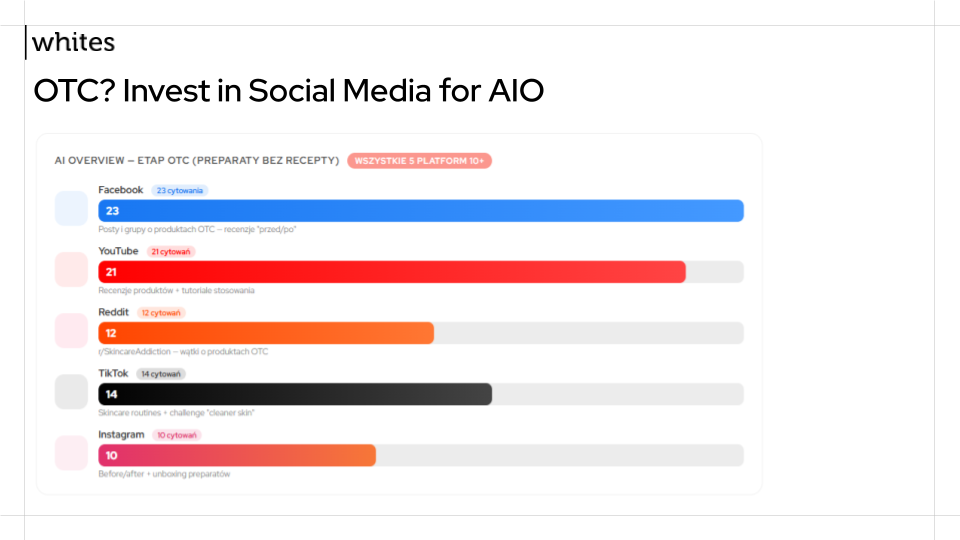 otc social media