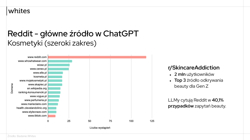 reddit główne źródło dla chatgpt
