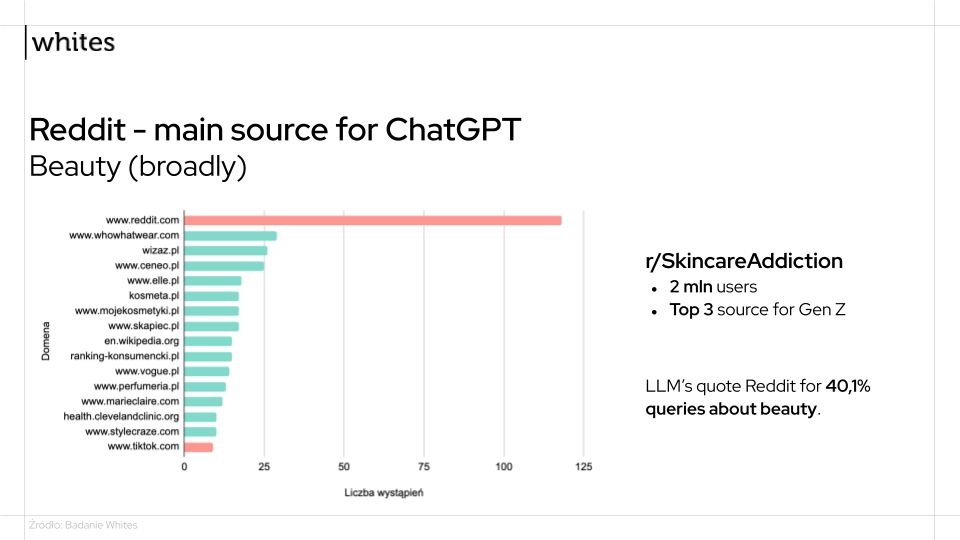 reddit as a main source for chatgpt in beauty