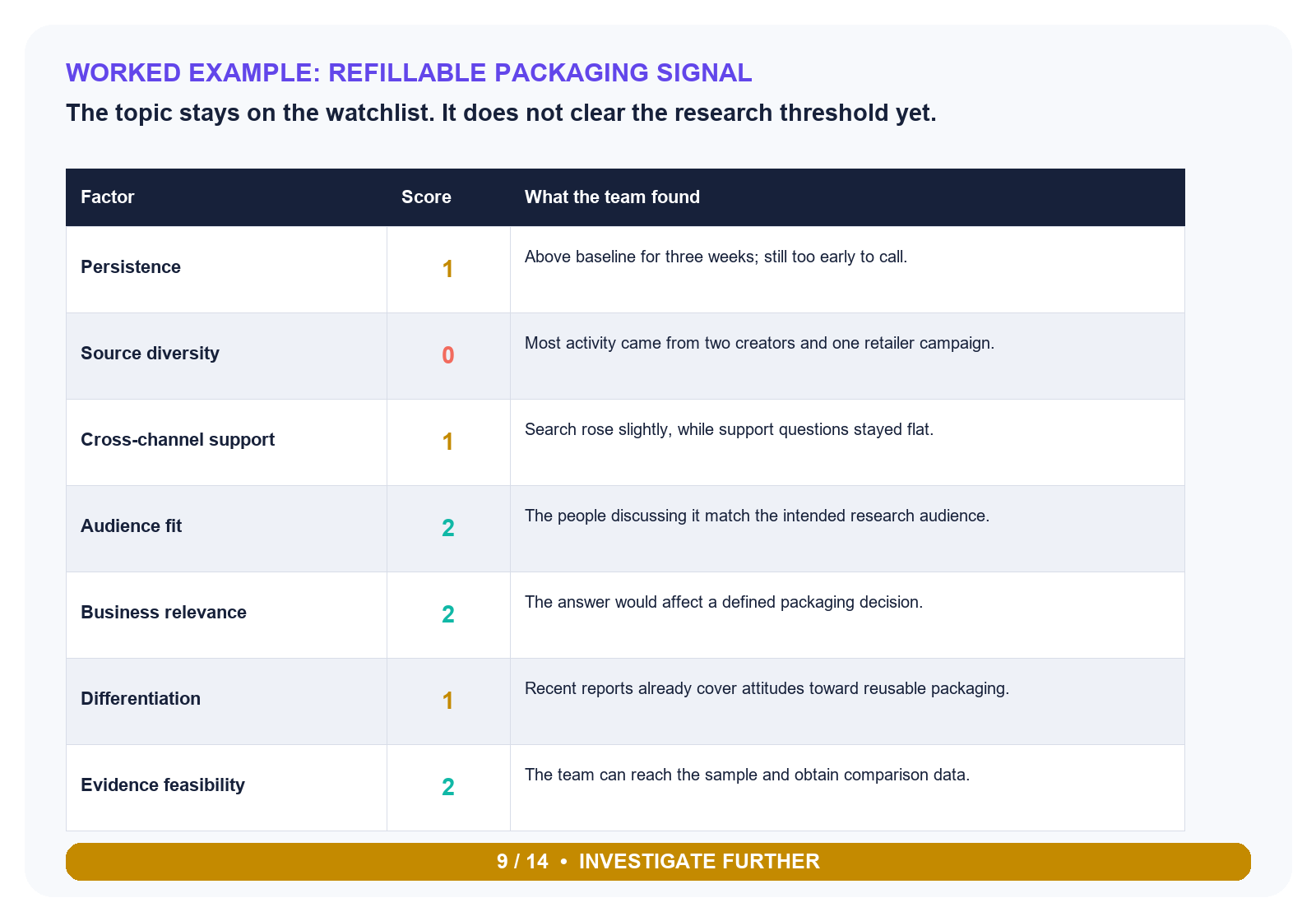 Worked scorecard for the refillable-packaging example