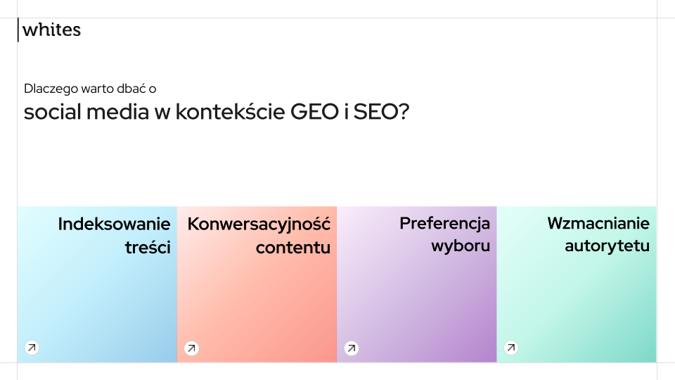 social media w geo i seo 