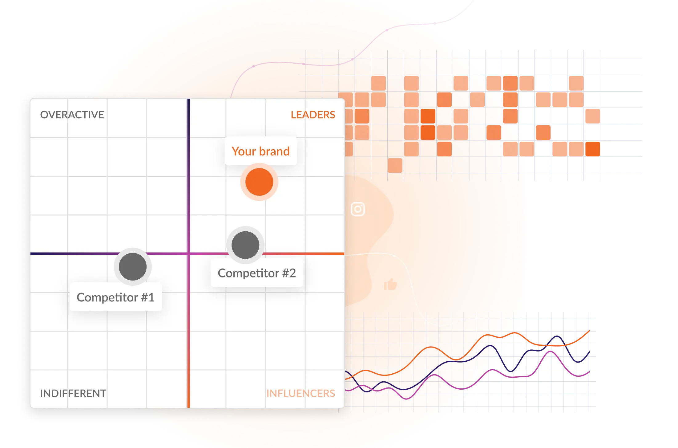 Analysis chart