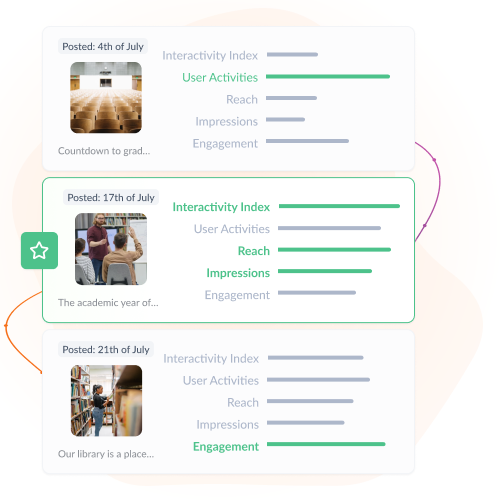 From crisis comms to campus pride – know what resonates