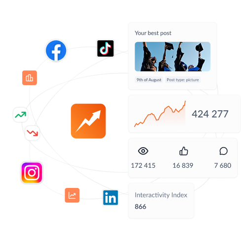 Total clarity – even across 40 profiles