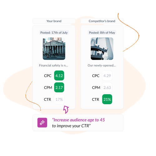 Ad spend is a liability – until it performs