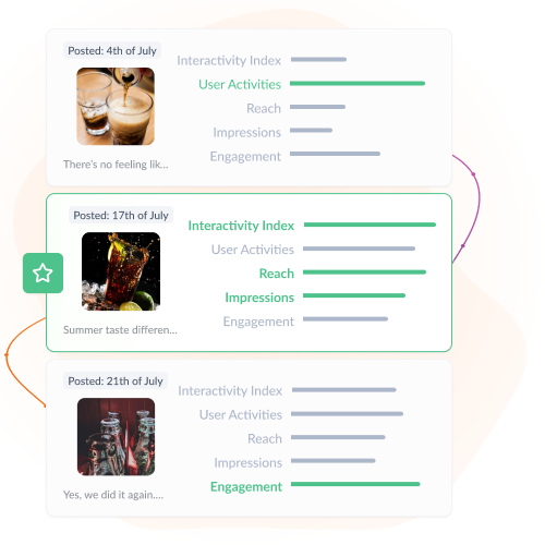 What drives action? Now you know