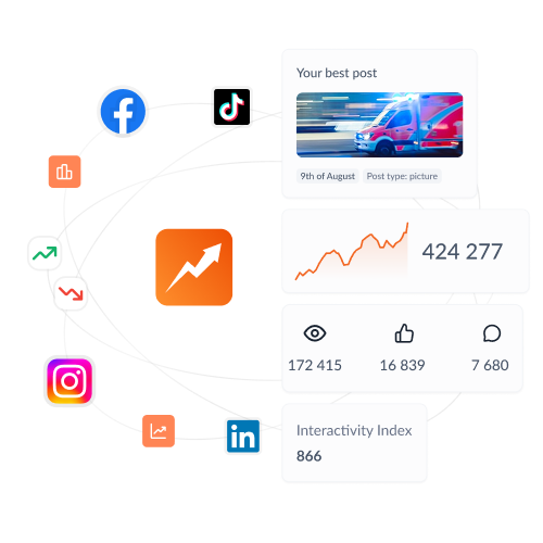Bring order to your cross-platform care campaigns