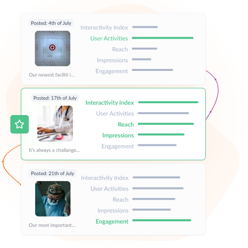 See what improves engagement – not just reach