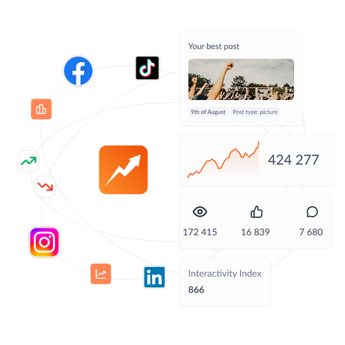 Real-time clarity across every story, every channel
