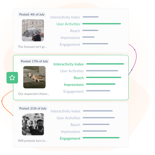 See how your stories stack up – and&nbsp;where you're falling behind