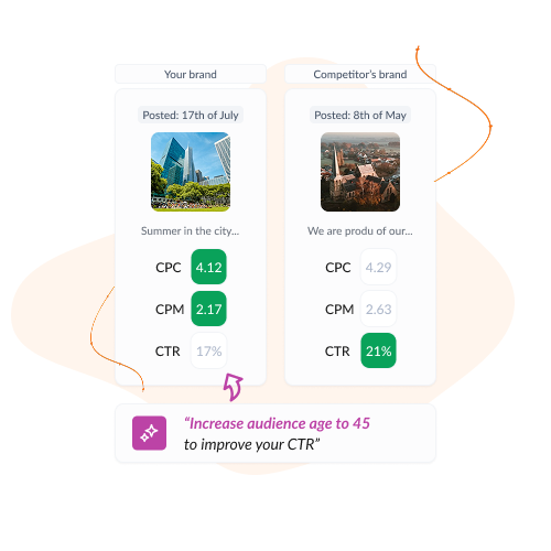 Your communication budget, used wisely