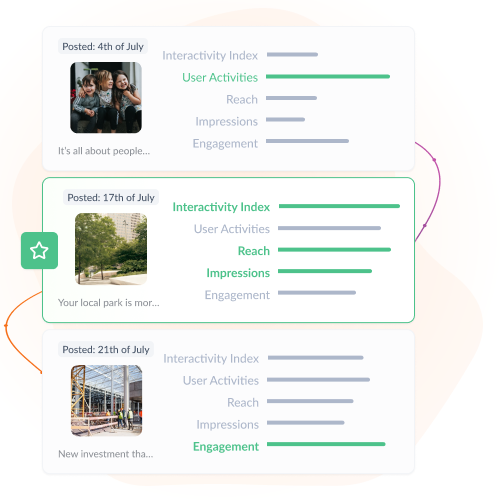 Know what informs – and&nbsp;what gets ignored