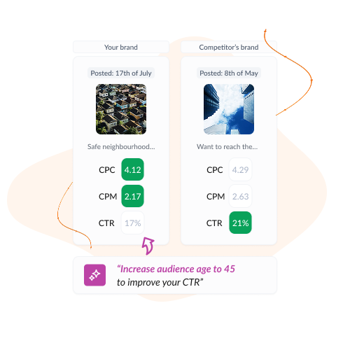 Cut ad waste before it cuts your margins