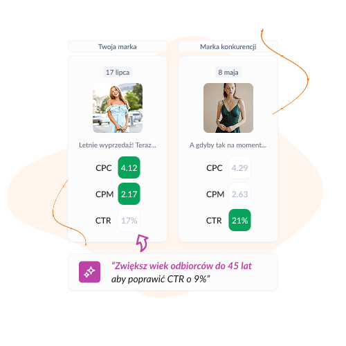 Nie marnuj ad budget. Zoptymalizuj go z AI