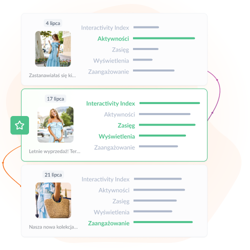 Sprawdź, co sprzedaje. Rób tego więcej