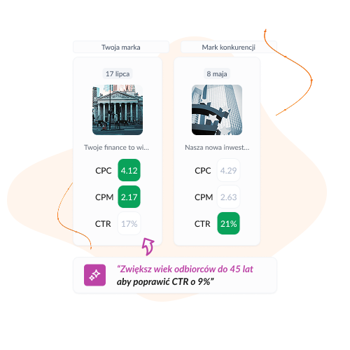 Miej pewność, że działania reklamowe przynoszą efekty