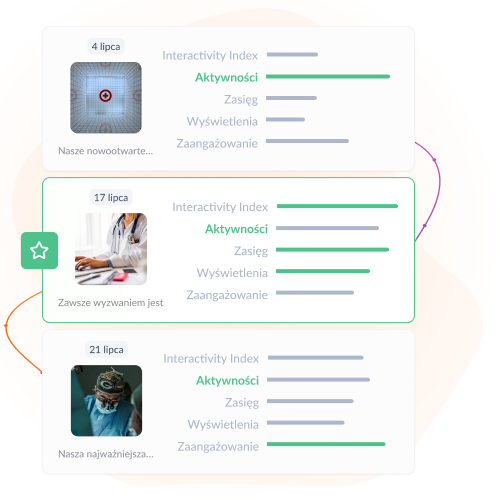 Zobacz, co zwiększa zaangażowanie – nie tylko zasięg