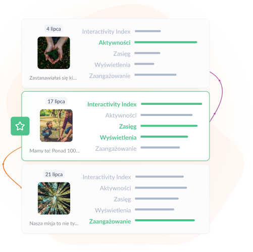 Wiedz, co łączy – i&nbsp;co konwertuje