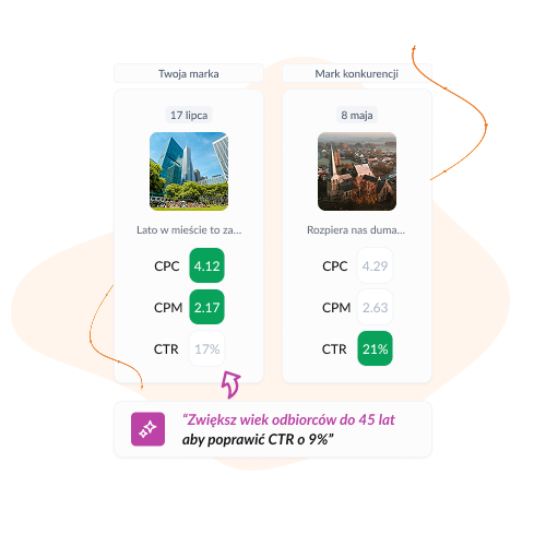 Ten sam budżet – lepsze efekty