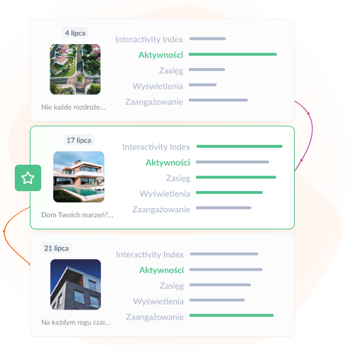 Przekształć lajki w rzeczywiste wyniki biznesowe