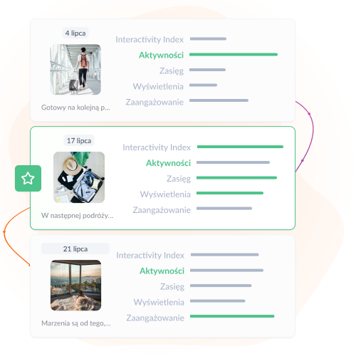 Zobacz, co naprawdę napędza rezerwacje