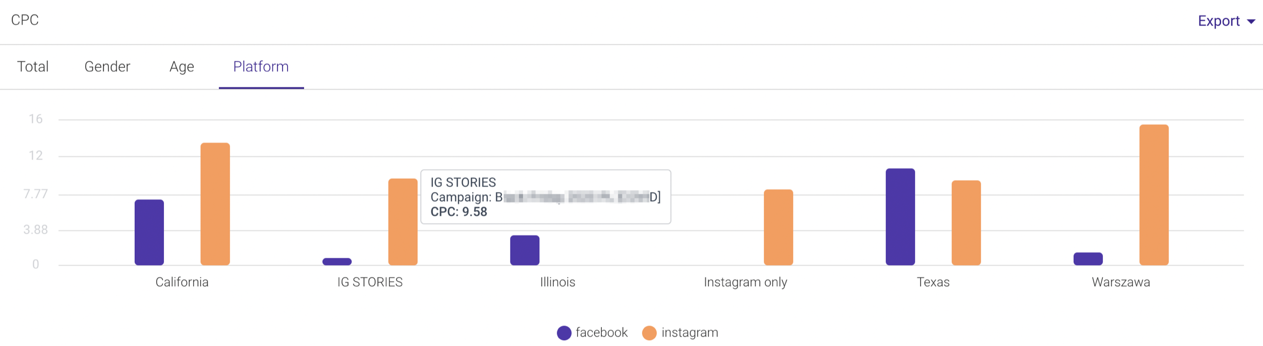 analyze instagram sponsored post
