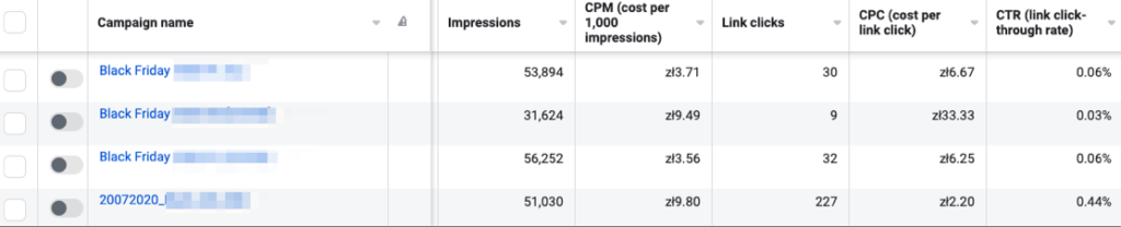 Analyzing Instagram ads in Facebook Ads Manager