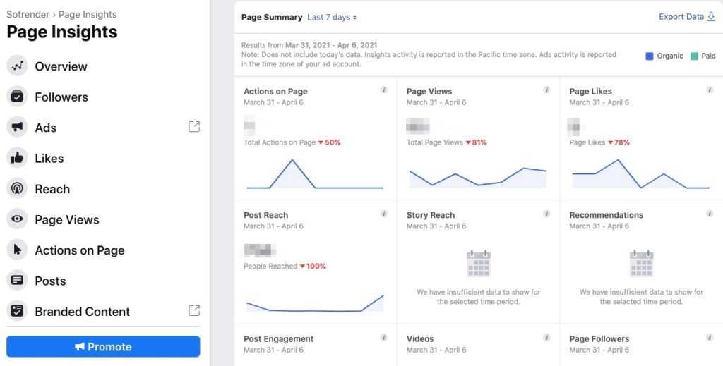 facebook page insights analytics