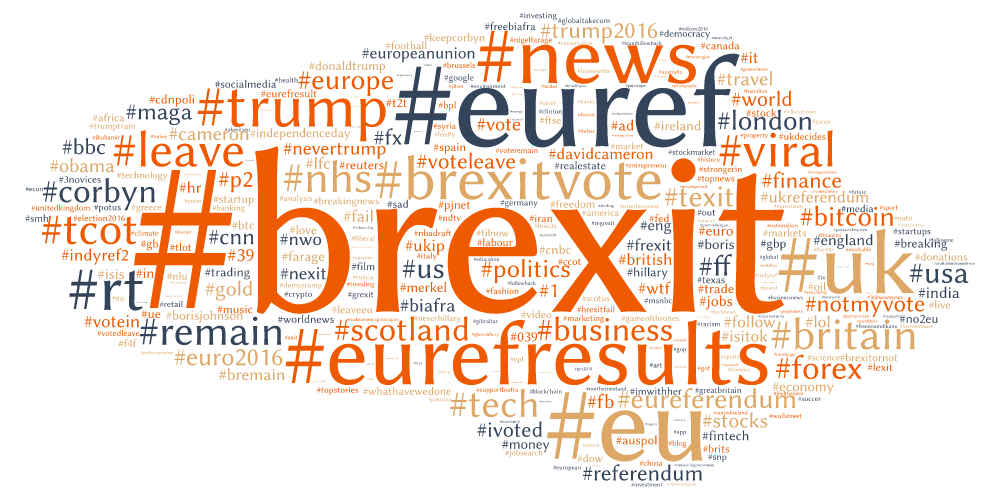 Sotrender Blog Brexit hashtag wordcloud
